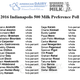 Image for article titled Here's The 'Milk List' For The 100th Running Of The Indy 500